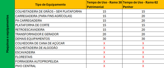 Aceitacao planilha