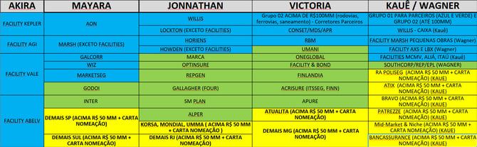 divisao subscritores